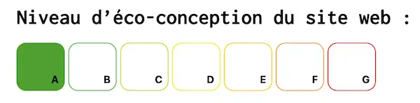 Capture du niveau d'éco-conception